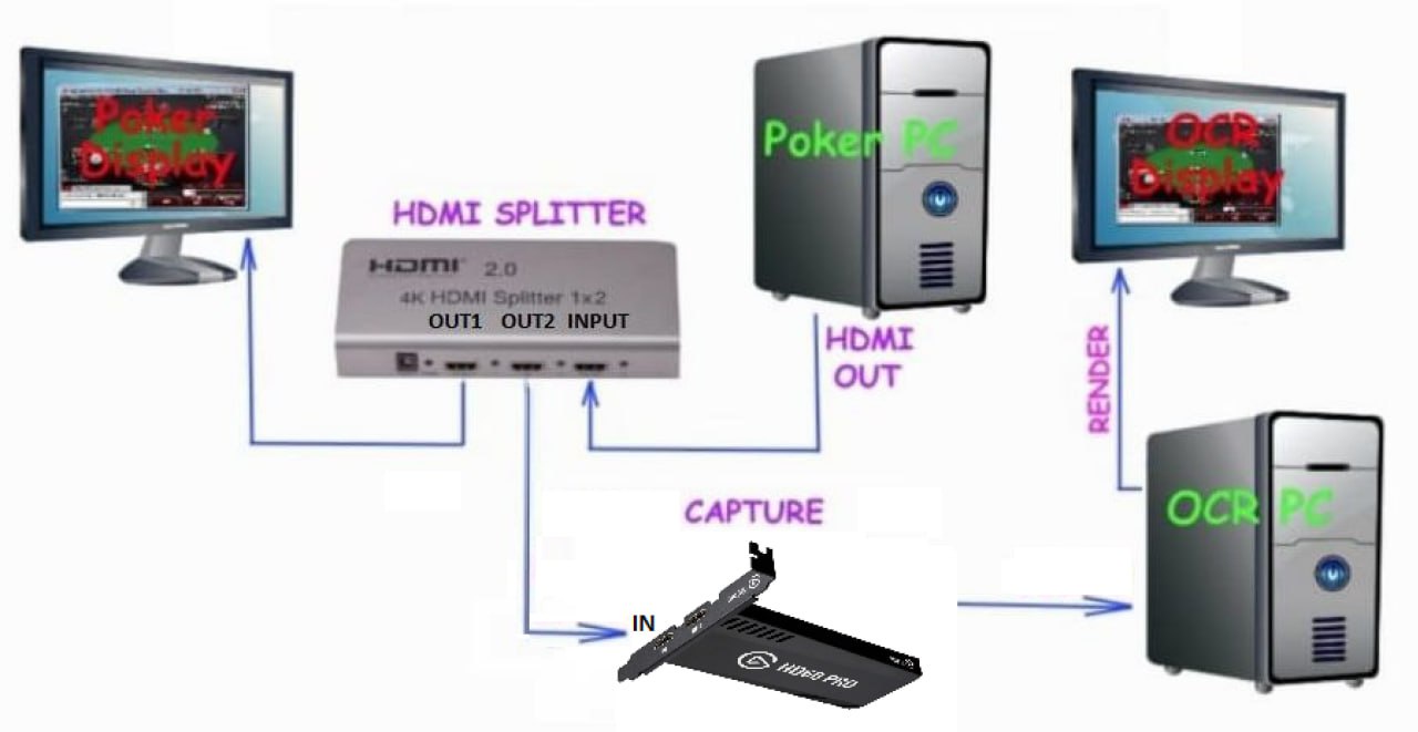 RTA Setup Diagram